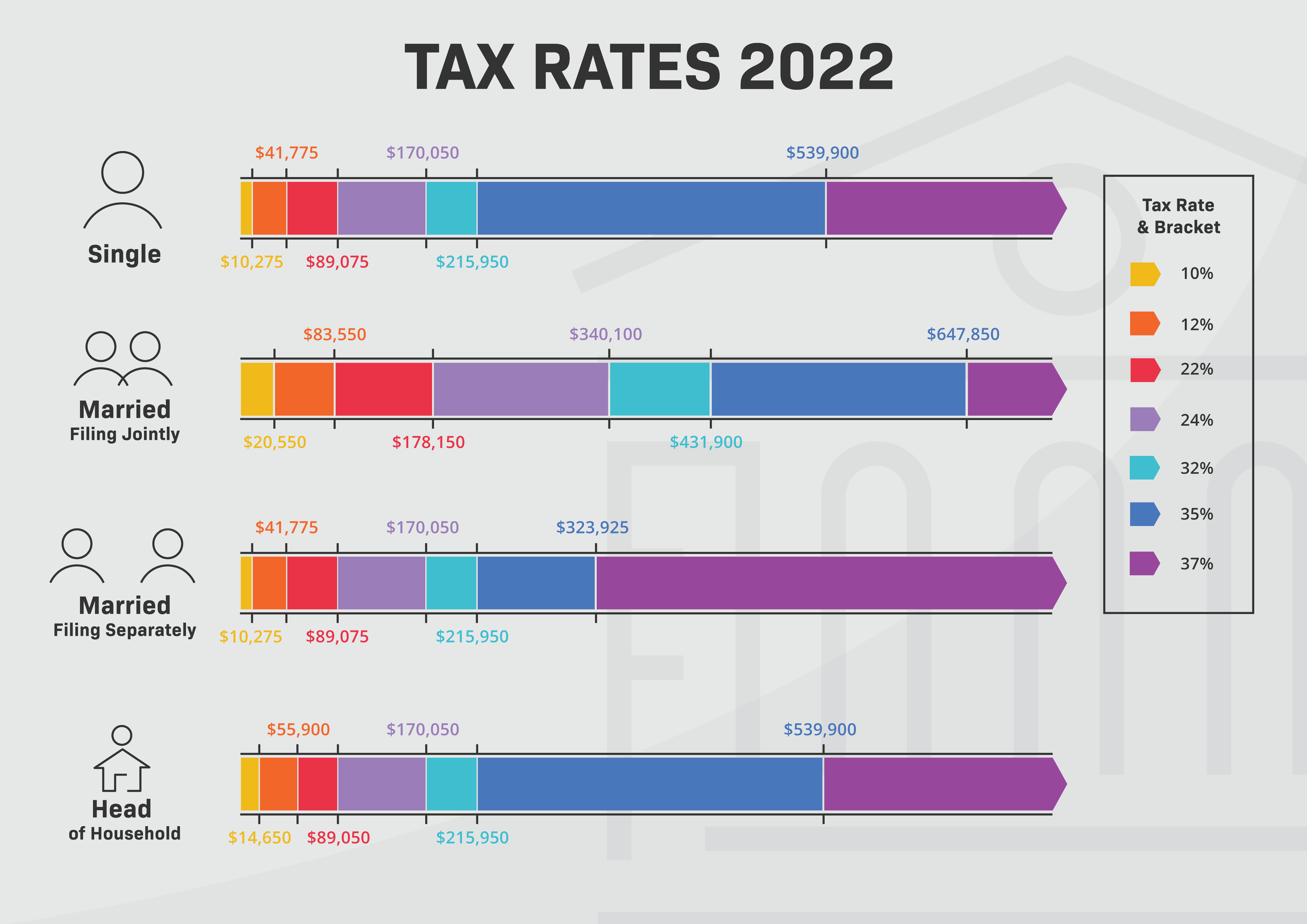 Tax Rates 2022